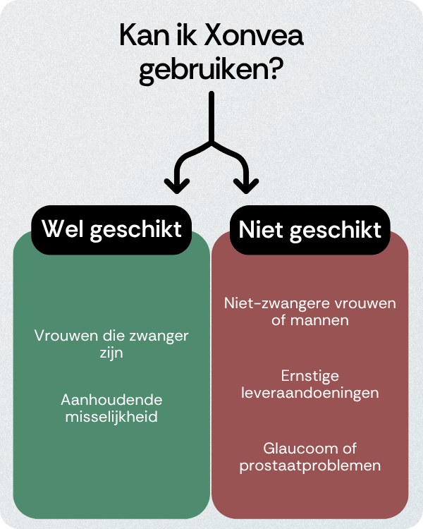 Kan ik Xonvea gebruiken