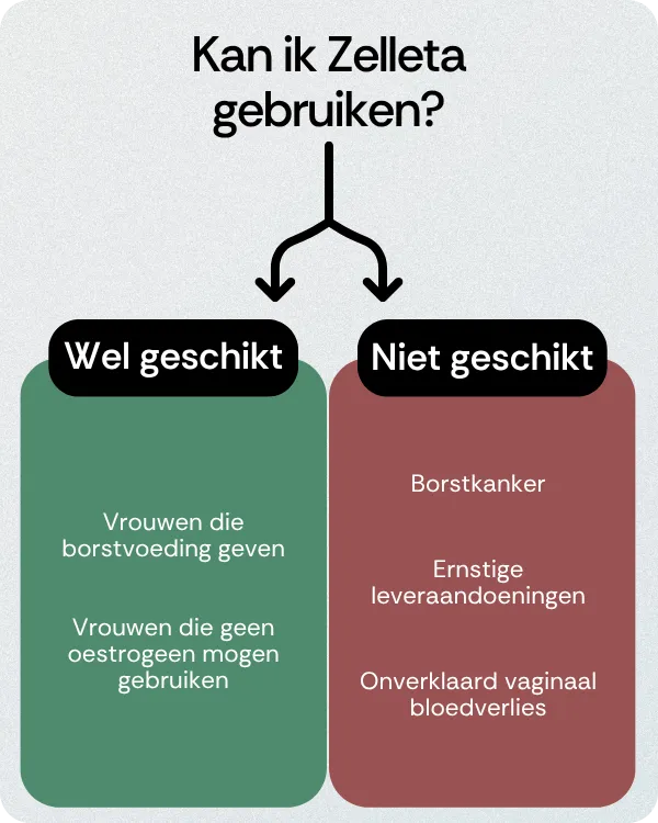 Kan ik Zelleta gebruiken