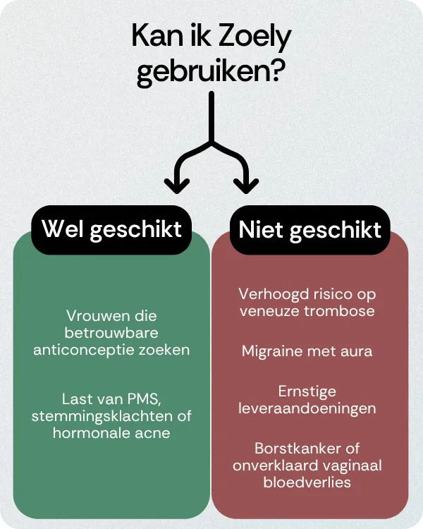 Kan ik Zoely gebruiken