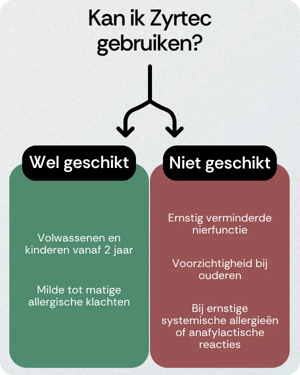 Kan ik Zyrtec gebruiken
