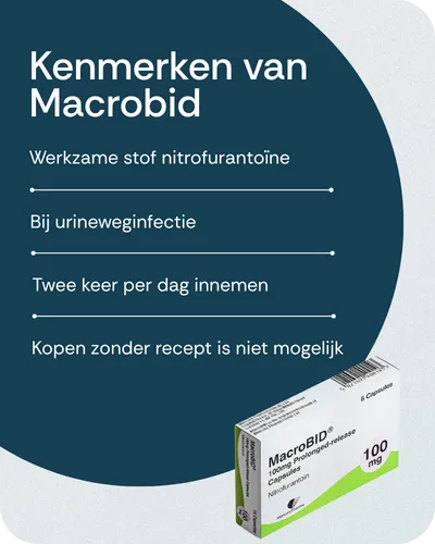 Kenmerken van Macrobid