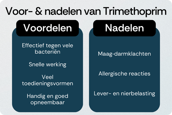 Trimethoprim voordelen nadelen