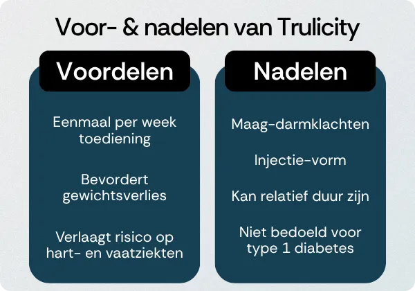 Trulicity voordelen nadelen
