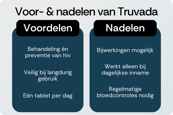 Truvada voordelen nadelen