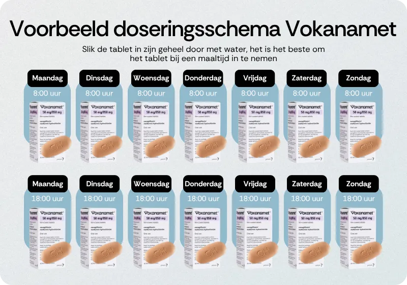 Voorbeeld doseringsschema Vokanamet