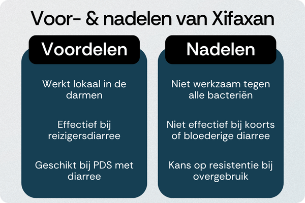 Xifaxan voordelen nadelen