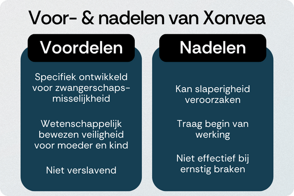Xonvea voordelen nadelen