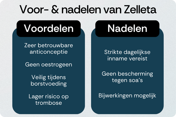 Zelleta voordelen nadelen