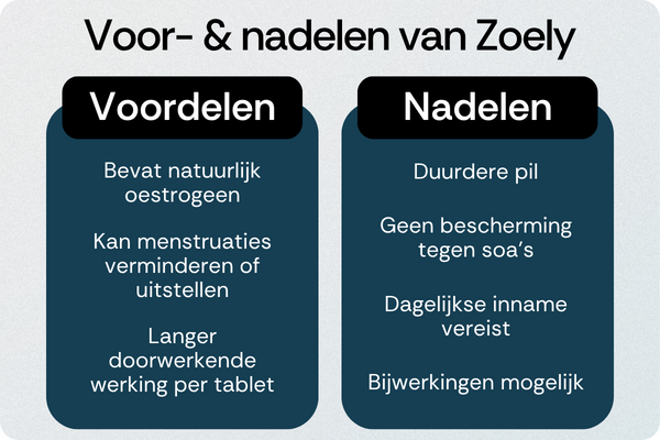 Zoely voordelen nadelen