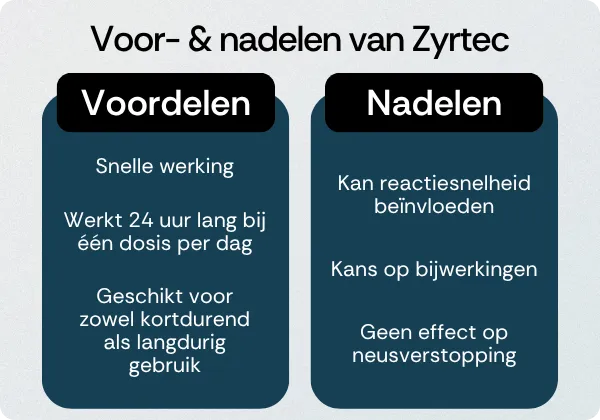 Zyrtec voordelen nadelen