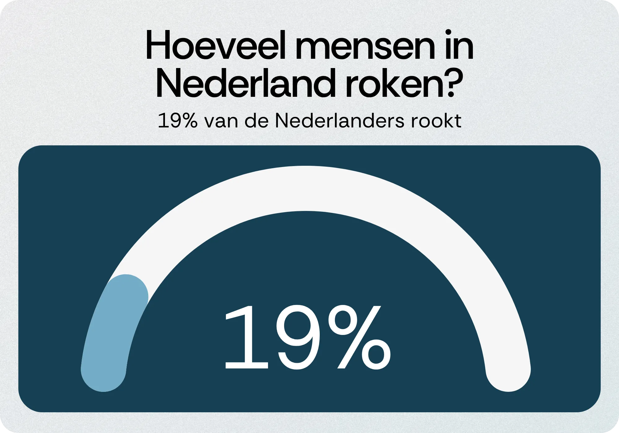 Aantal rokers in Nederland