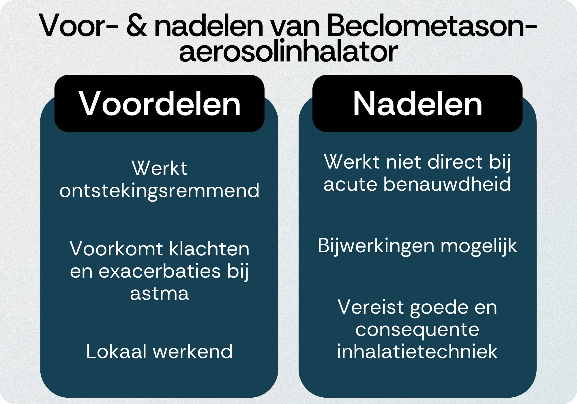 Beclometason-aerosolinhalator voordelen nadelen