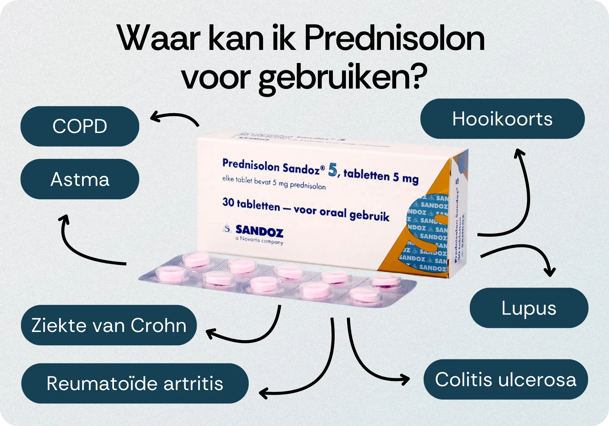 Behandeling Prednisolon