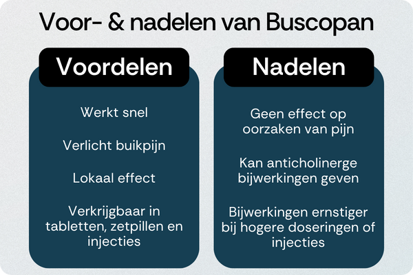Buscopan voordelen nadelen