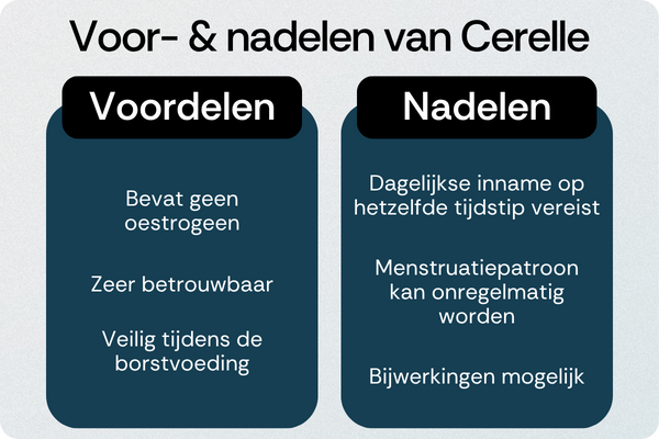 Cerelle voordelen nadelen