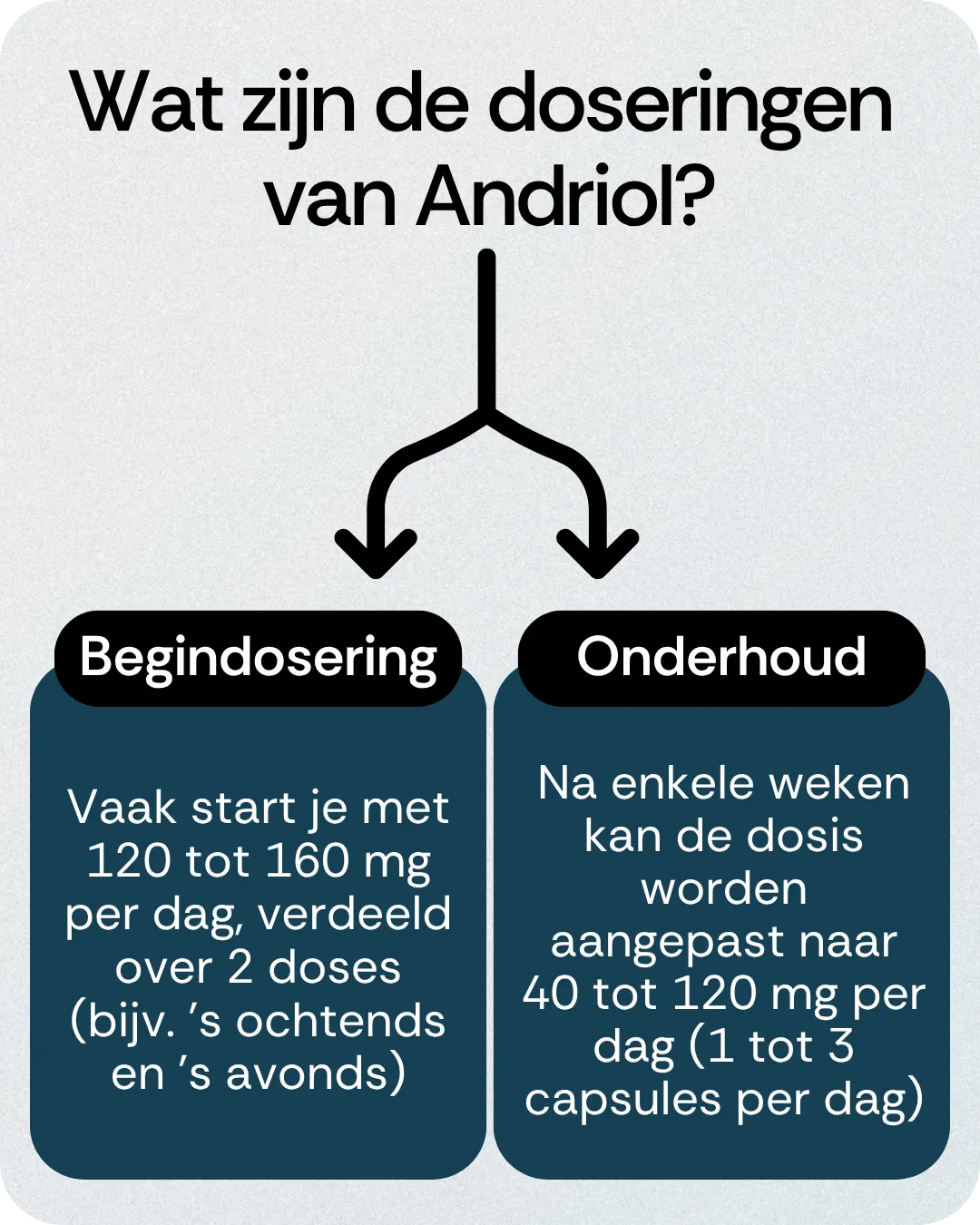 Doseringen van Andriol