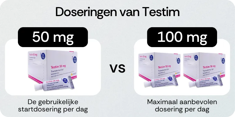Doseringen van Testim