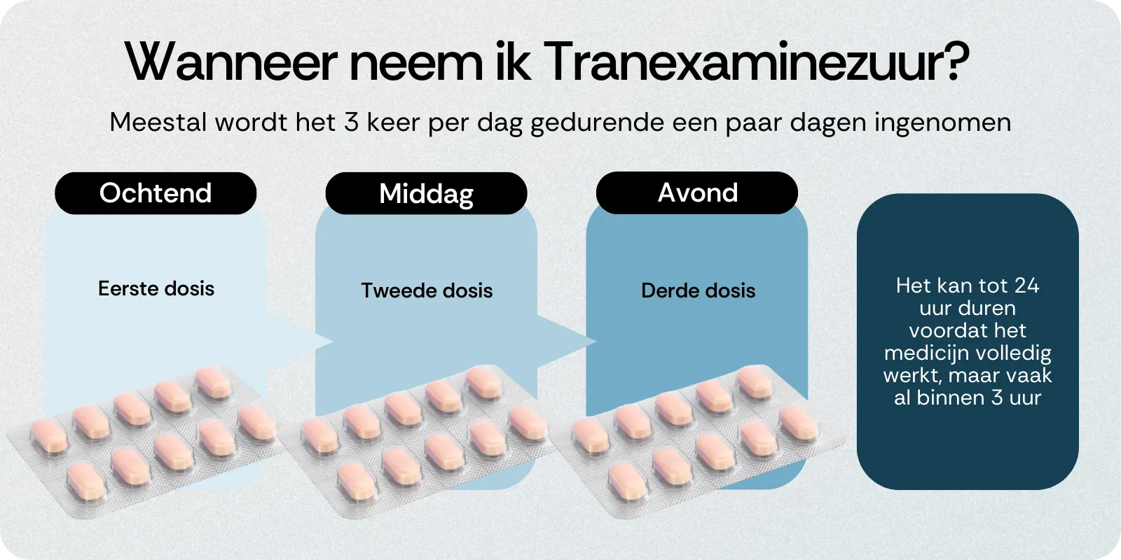 Inname Tranexaminezuur