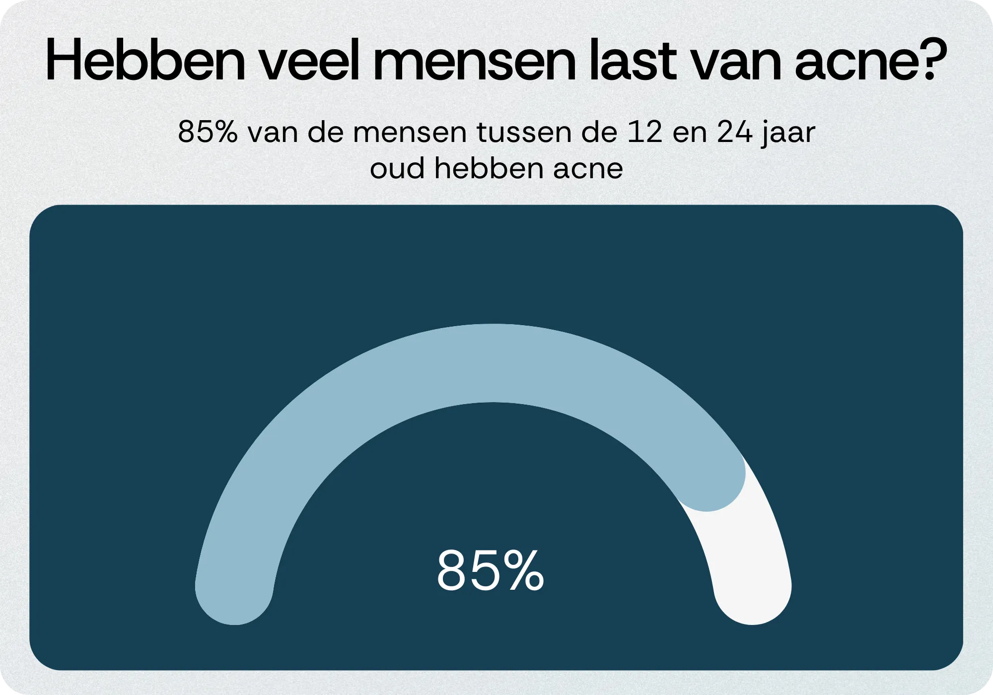 Jongeren met acne prevalentie