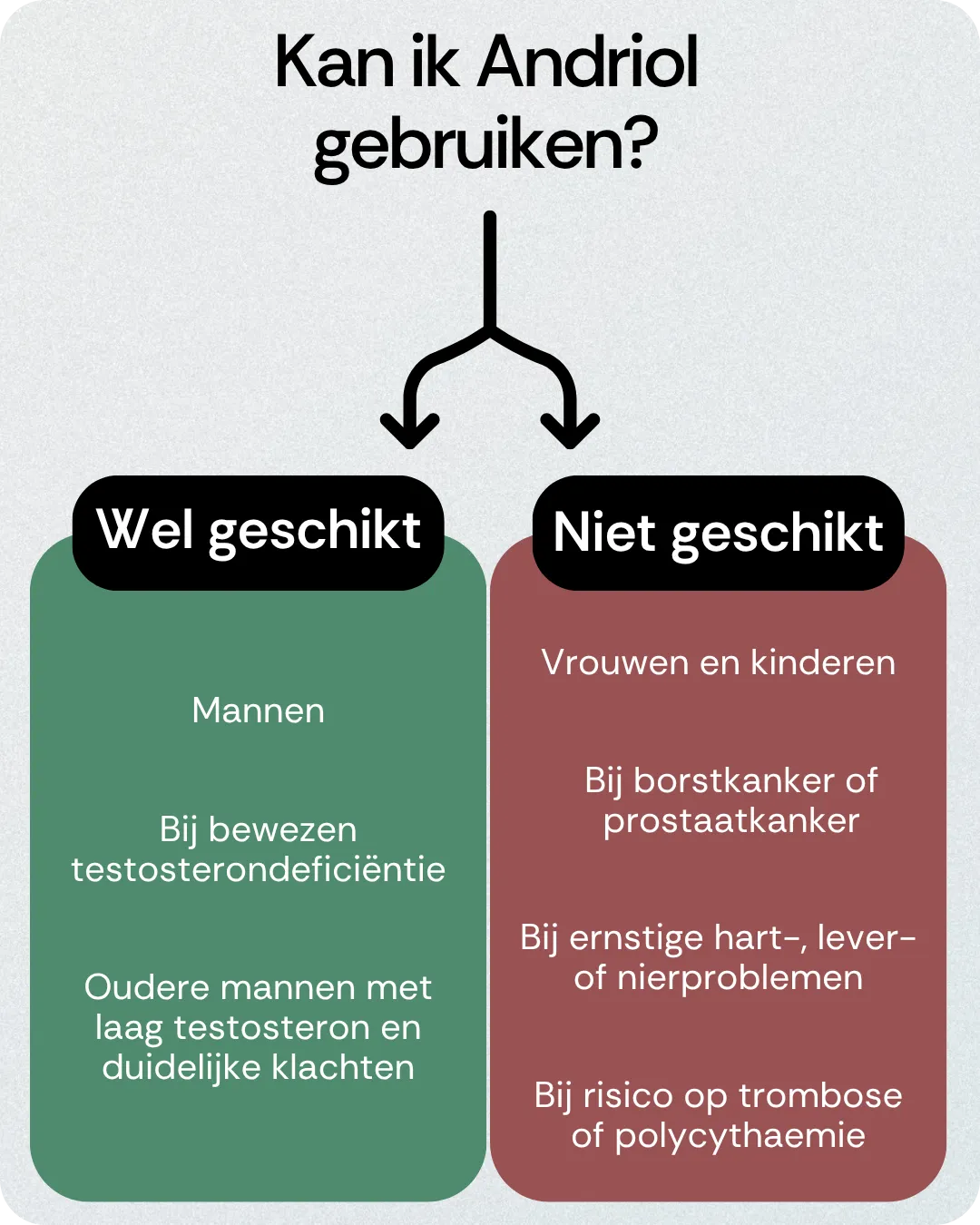 Kan ik Andriol gebruiken