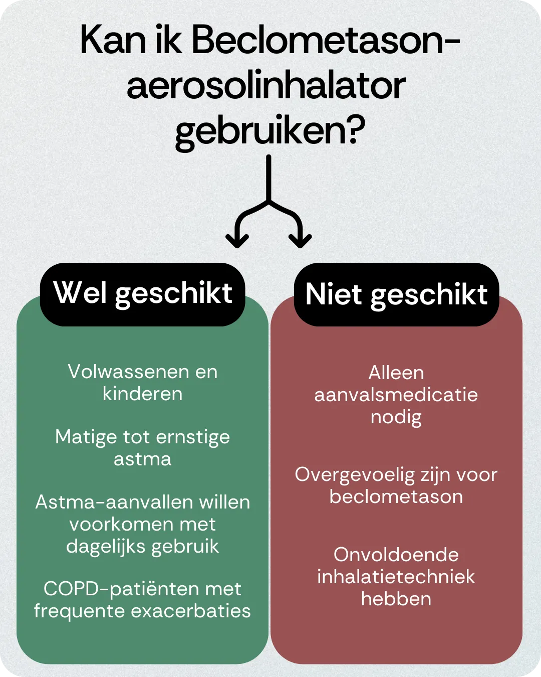 Kan ik Beclometason-aerosolinhalator gebruiken