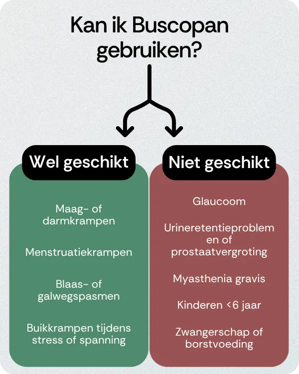 Kan ik Buscopan gebruiken