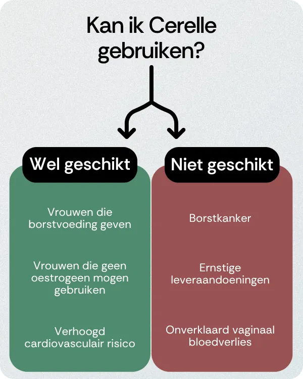 Kan ik Cerelle gebruiken