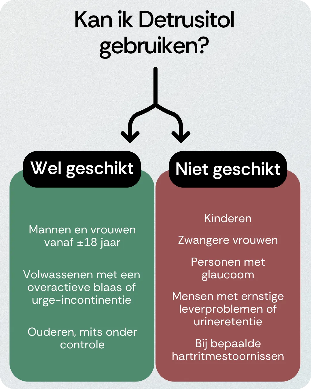 Kan ik Detrusitol gebruiken