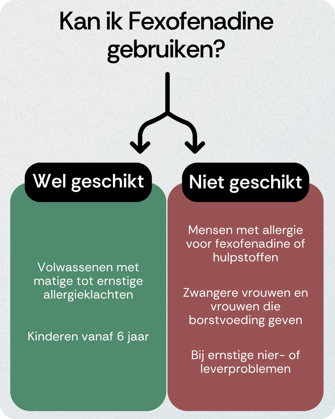 Kan ik Fexofenadine gebruiken