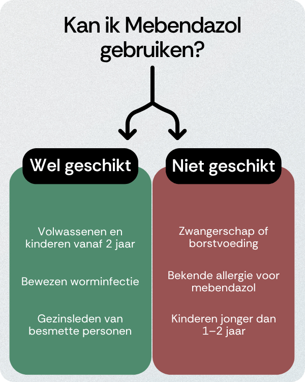 Kan ik Mebendazol gebruiken