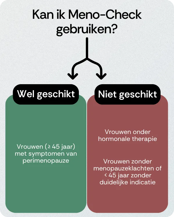 Kan ik Meno-Check gebruiken