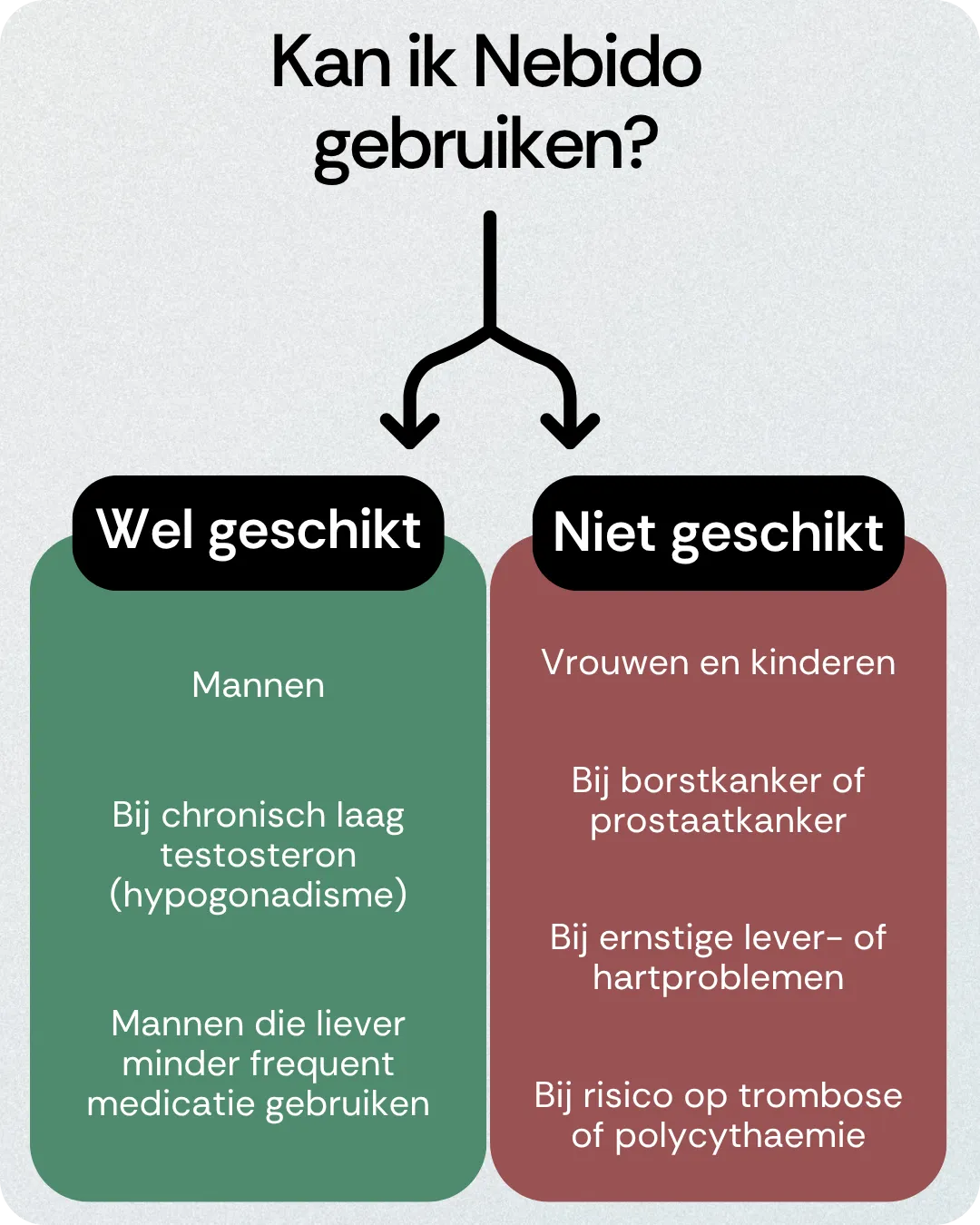 Kan ik Nebido gebruiken