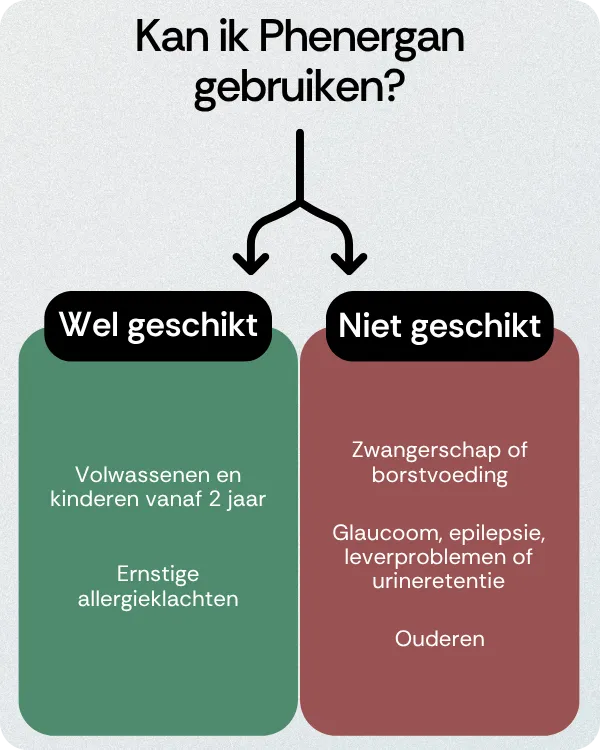 Kan ik Phenergan gebruiken