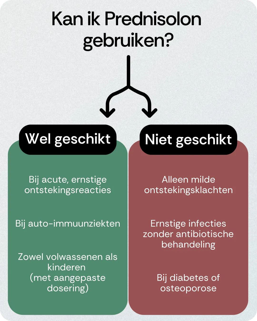 Kan ik Prednisolon gebruiken