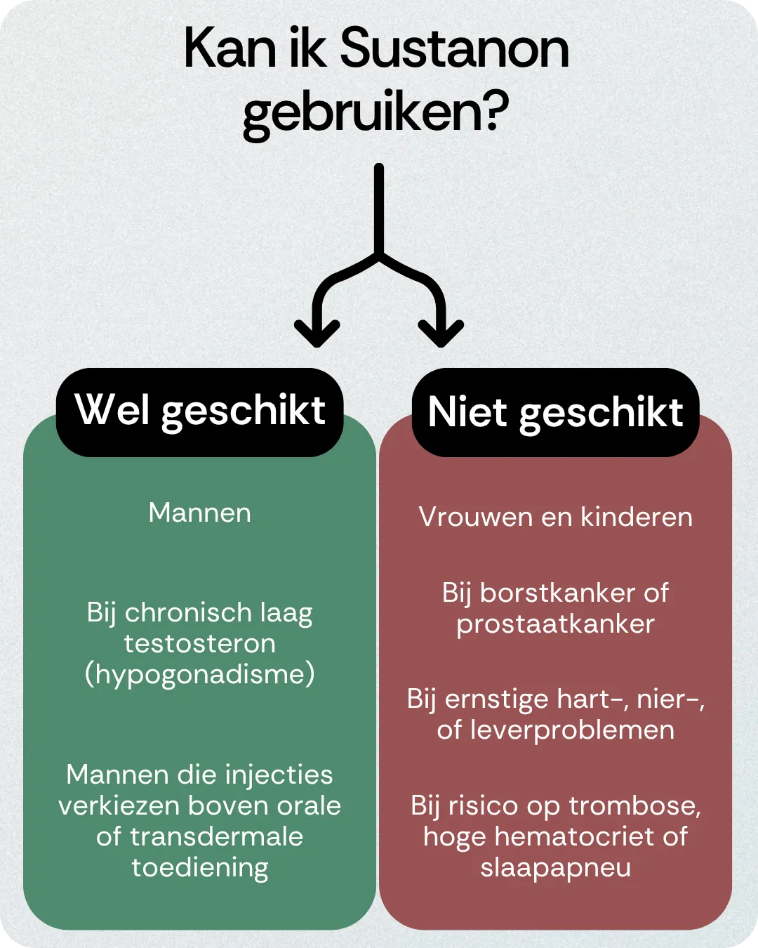 Kan ik Sustanon gebruiken