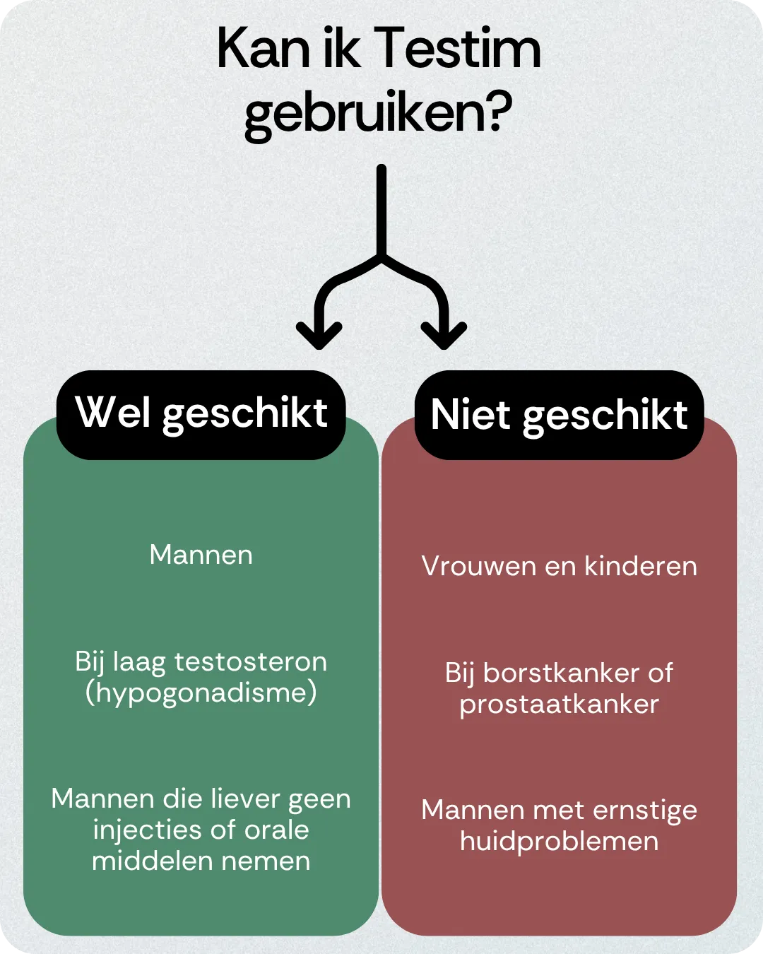 Kan ik Testim gebruiken