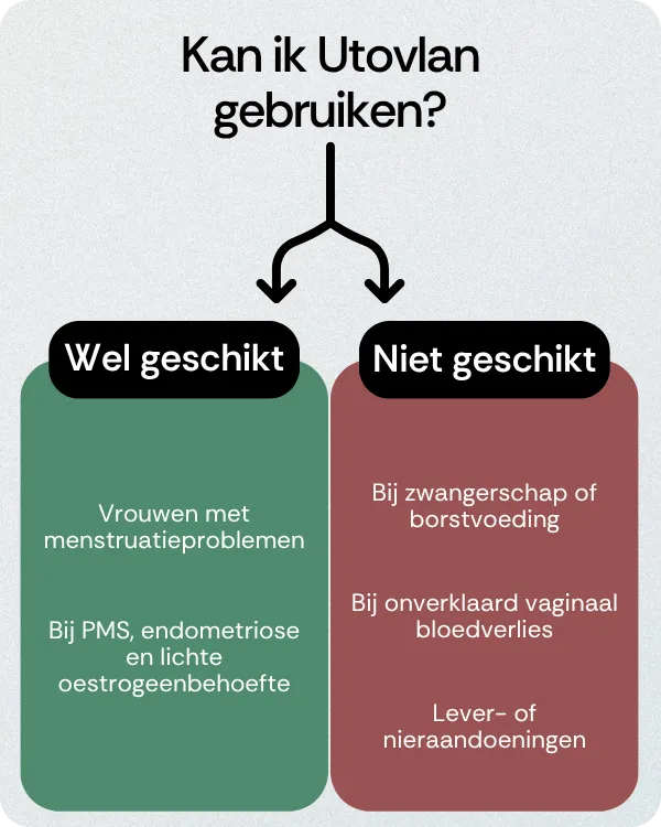 Kan ik Utovlan gebruiken
