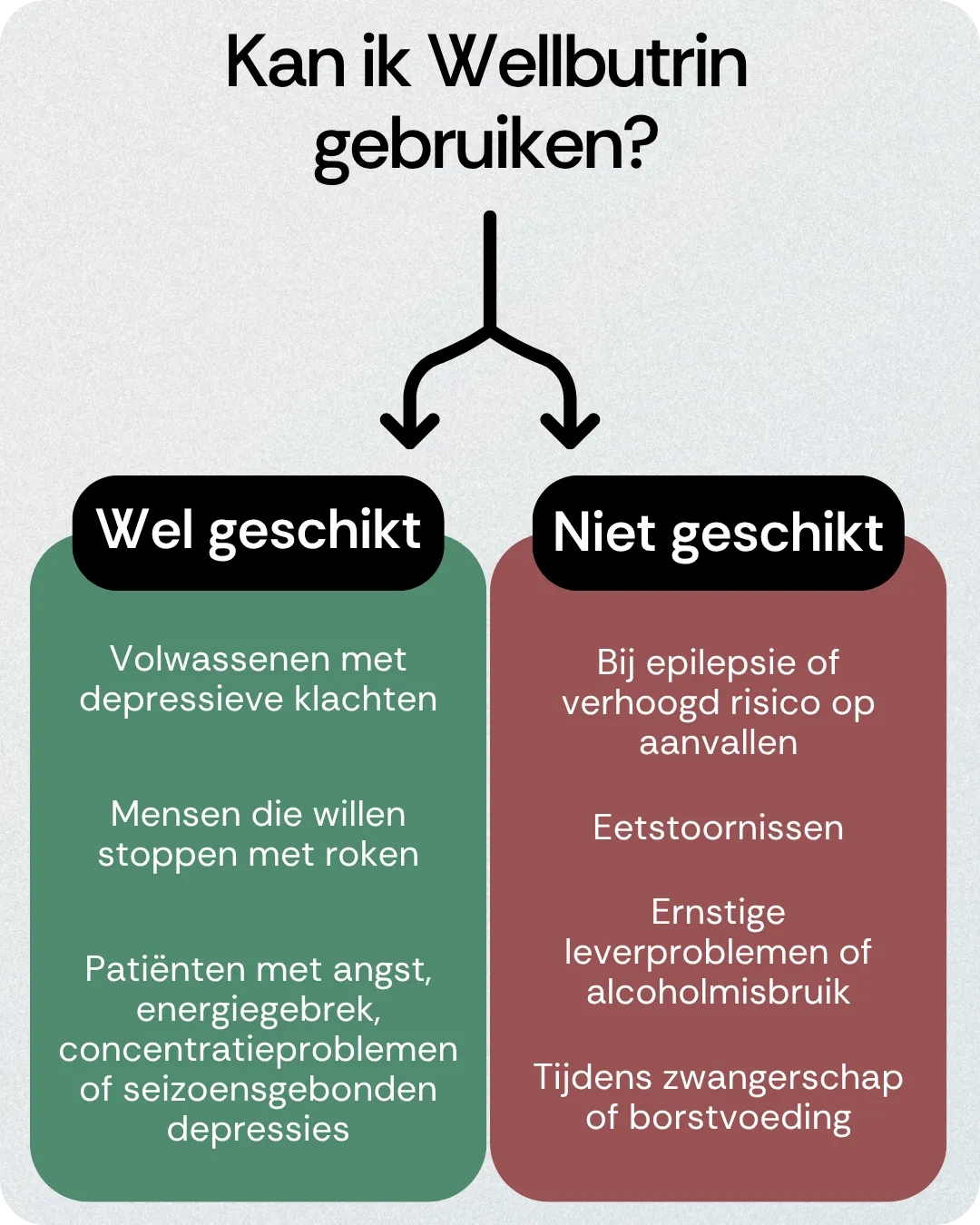 Kan ik Wellbutrin gebruiken
