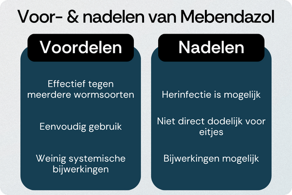 Mebendazol voordelen nadelen