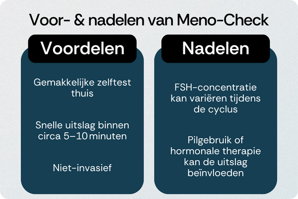 Meno-Check voordelen nadelen