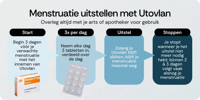 Menstruatie uitstellen met Utovlan