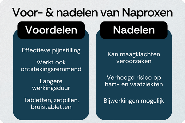 Naproxen voordelen nadelen