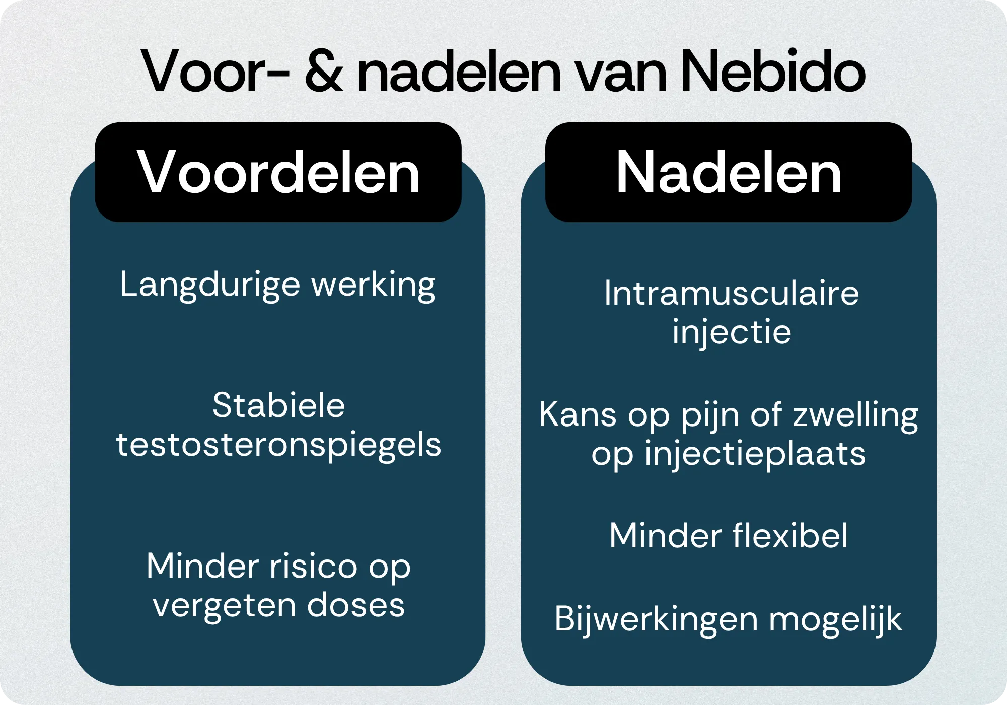 Nebido voordelen nadelen