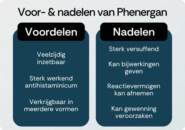 Phenergan voordelen nadelen