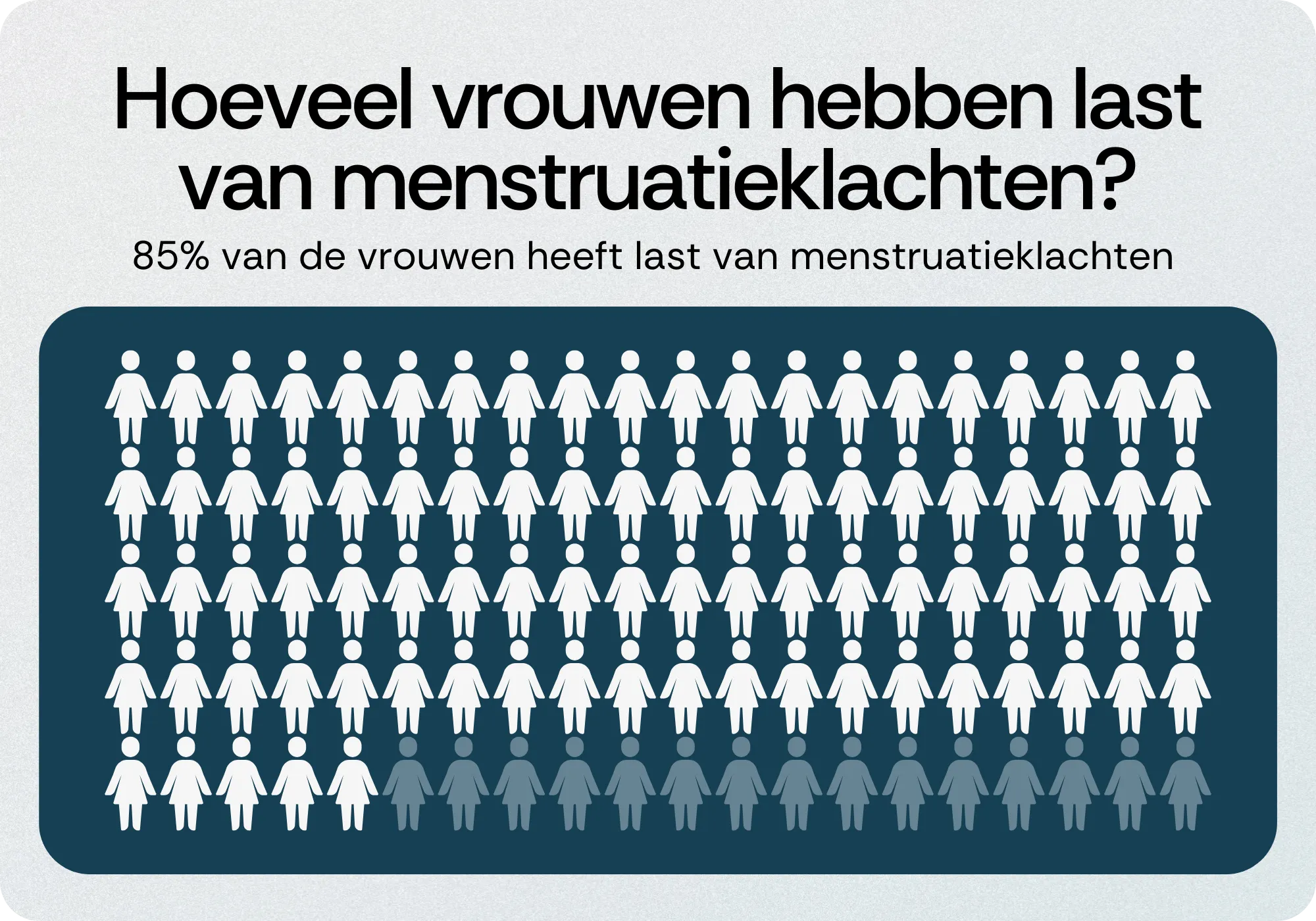 Prevalentie menstruatieklachten