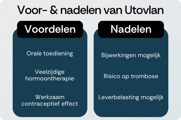 Utovlan voordelen nadelen
