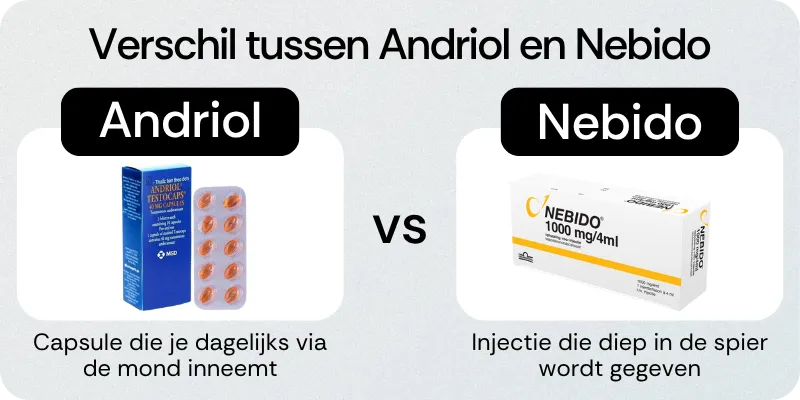 Verschil tussen Andriol en Nebido
