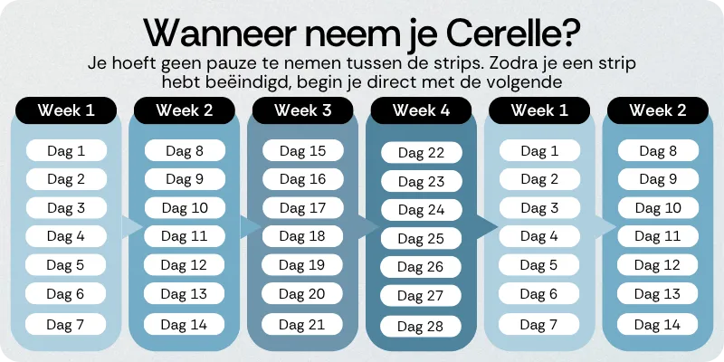 Wanneer neem je Cerelle
