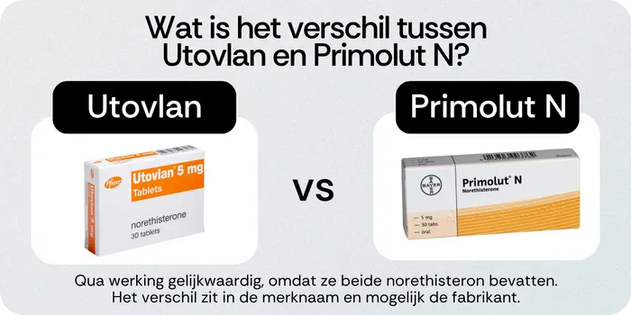 Wat is het verschil tussen Utovlan en Primolut N