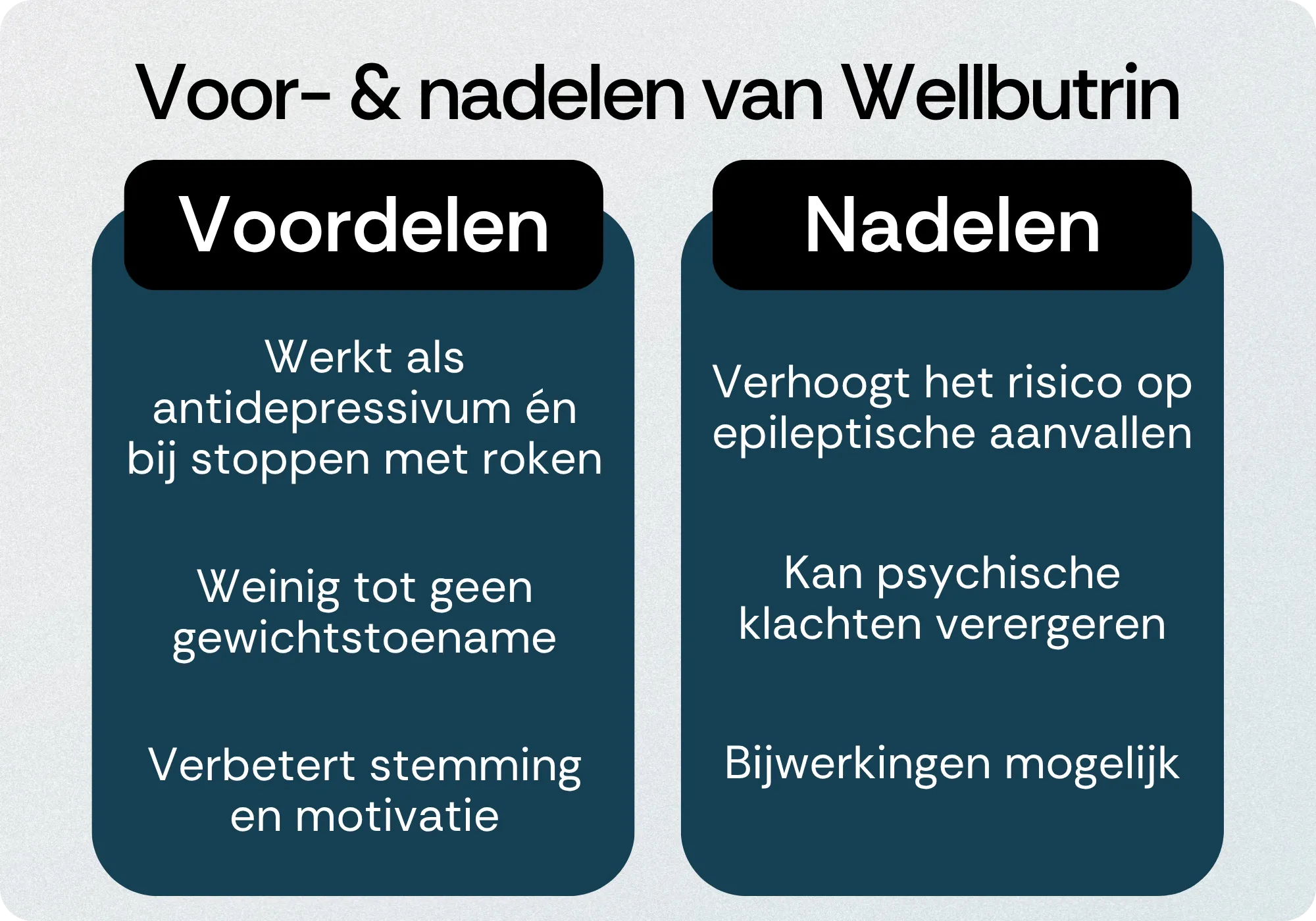 Wellbutrin voordelen nadelen